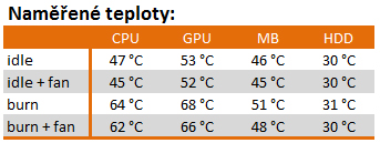 ThermalTake VK6000 ElementS – skříň plná překvapení