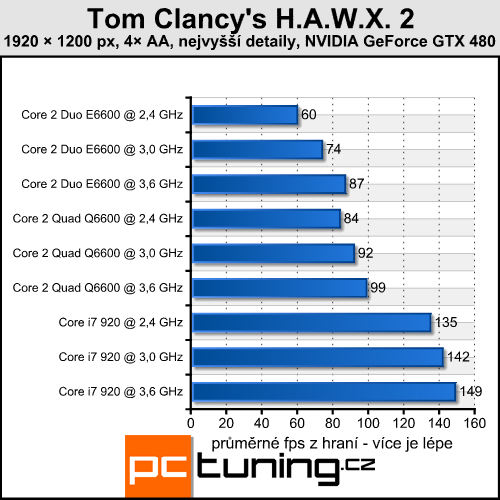 Tom Clancy´s H.A.W.X. 2 — nenáročný simulátor