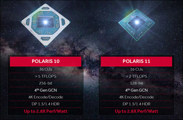 AMD potvrdilo specifikace GPU Polaris 10 a 11