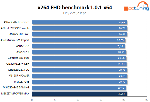 MSI Z97 MPOWER MAX AC: s Intel Z97 pro Haswell Refresh