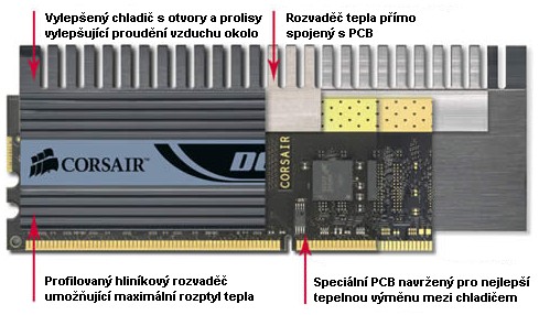 Corsair Dominator - nejrychlejší DDR2 paměť na trhu