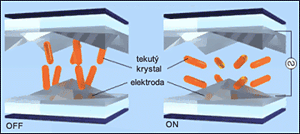 Průvodce plochými panely: TN, IPS, MVA, který je lepší?