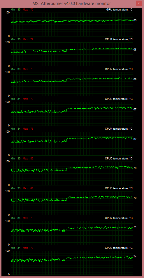 CPU i GPU jedou naplno, teploty jsou dobré