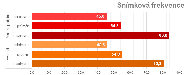 Ladíme AMD Radeon RX 7600: Jak na přetaktování, ztišení nebo nižší teploty či spotřebu