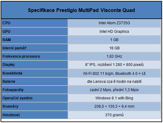 Test superlevných tabletů s Win 8.1: Dá se s nimi pracovat? 