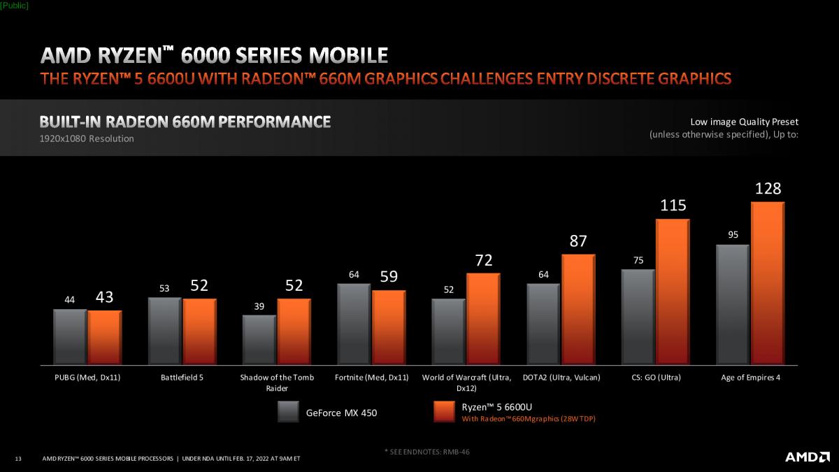 ryzen 6000 mobile tech day - gaming_under embargo until thursday, february 17 at 9 am et_013