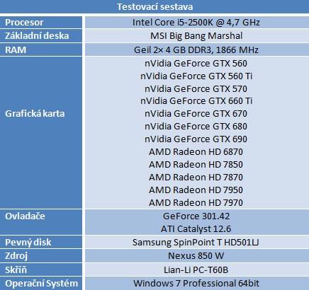 Gigabyte GeForce GTX 660 Ti — jiná, než jsme čekali