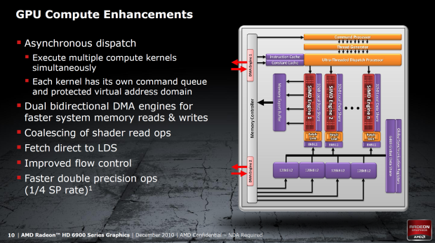 Grafické karty AMD Radeon HD 6950 a HD 6970 v testu