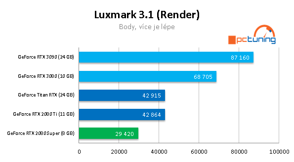 Nvidia GeForce RTX 3090: Profesionální a herní bestie