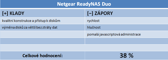 Velký test NASů III – do 5000 Kč pořídíte bídná i skvělá řešení