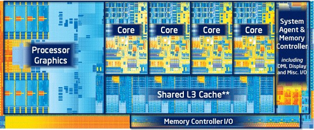 Nárůst výkonu CPU za poslední roky - Procesory Intel