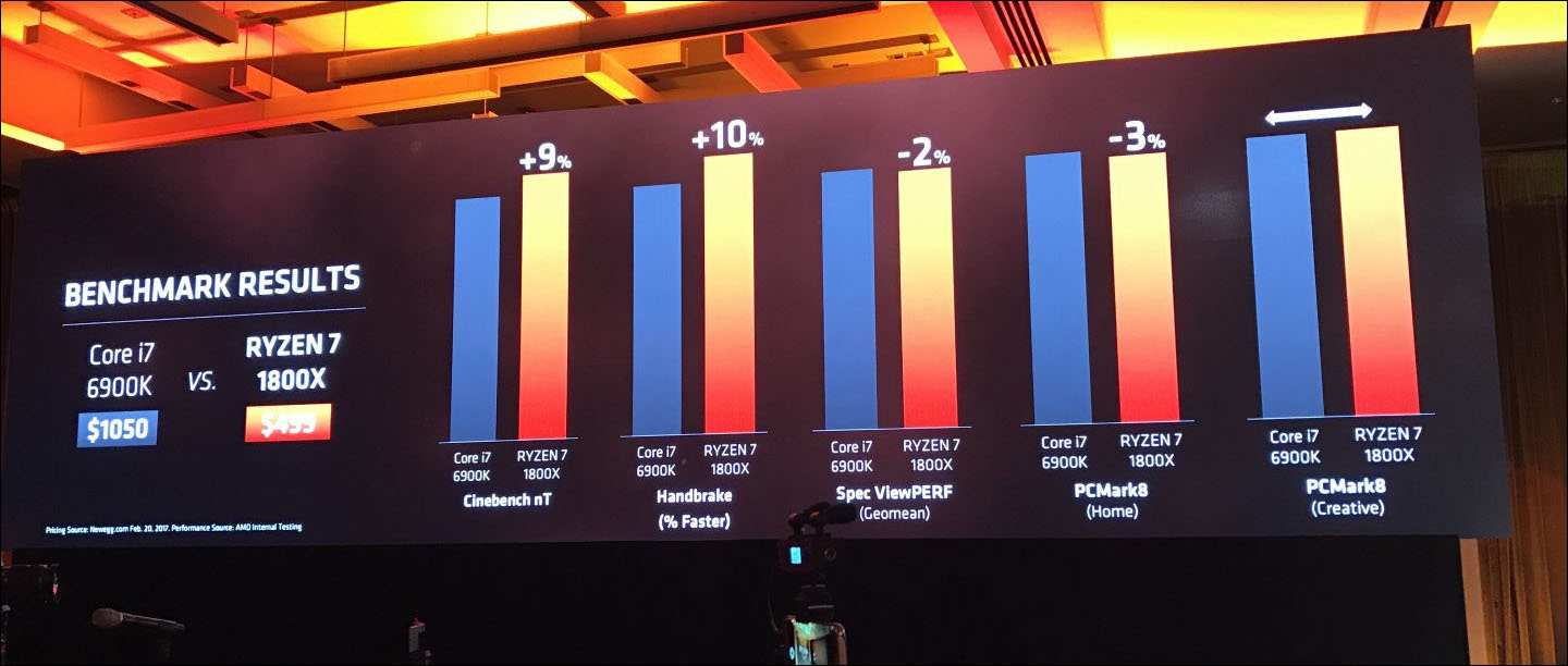 Ryzen 7 1700 by měl výkonnostně značně přeběhnout vlajkovou loď série Kaby Lake