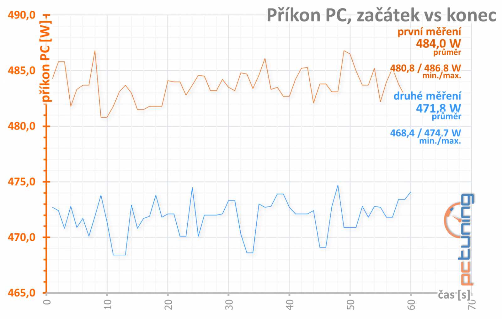 Test Sapphire Nitro+ Radeon RX Vega 64 Limited Edition