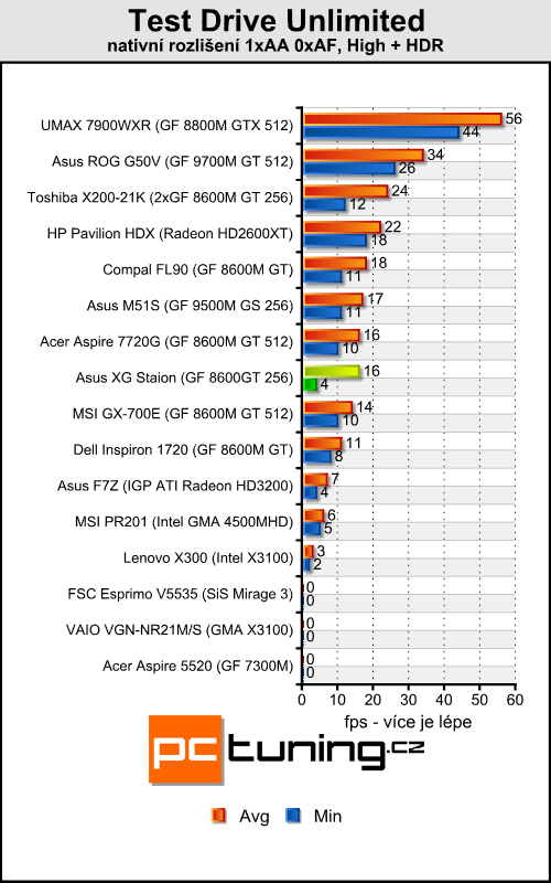 Asus XG Station: grafická revoluce pro notebooky?