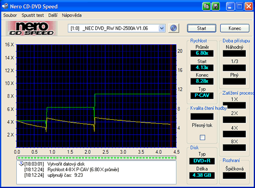 DVDąR 8x: rychlík NEC ND-2500A