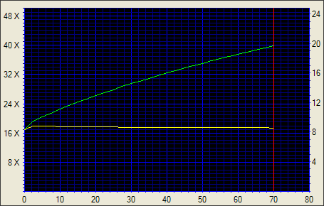 LG GSA-5160D, externí vypalovačka "DVD+R DL"