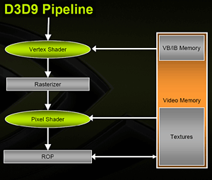 DirectX 10 - co nás čeká?