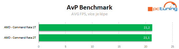 Vliv dalších nastavení a uspořádání pamětí DDR3 na výkon PC