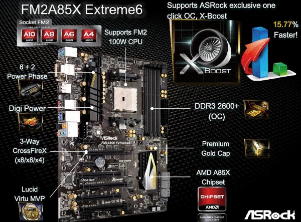 ASRock FM2A85X Extreme6: základní deska pro nové APU Trinity se představuje