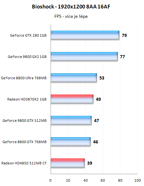 Radeony HD4800 - mainstreamové dělo přichází!