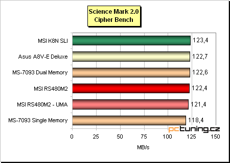 VIA K8T890 (Asus) + prodejní verze desky s ATi Xpress 200 (MSI) aneb PCIe pro AMD