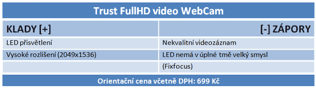 Šest HD webkamer v testu: Připlácíme jen za značku? 