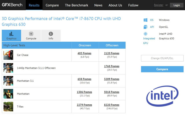 Parametry nevšedně značeného procesoru Intel Core i7-8670 odhaleny