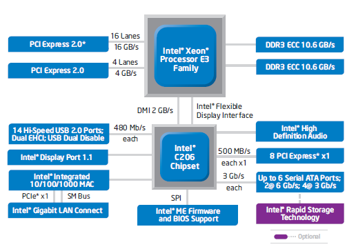 PCT speciál – jak jsem stavěl domácí server 2. díl