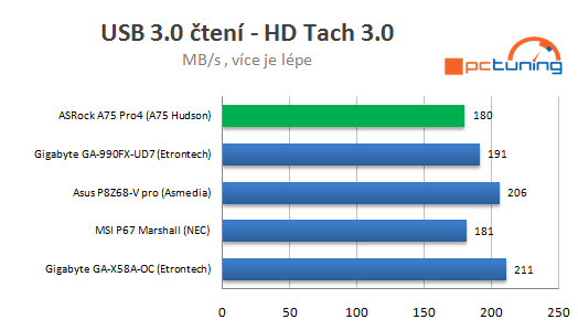 Rozbor architektury AMD Llano 2/2 – herní výkon, spotřeba