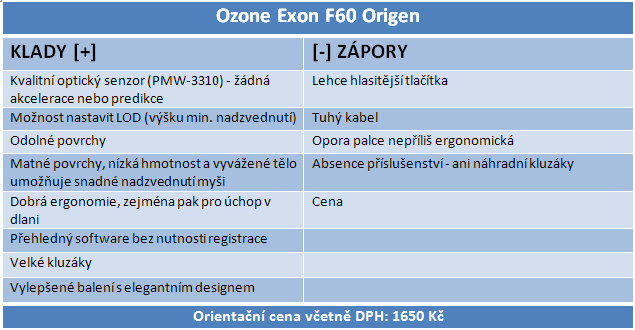 Ozone Exon F60, myš, kterou navrhla eSport legenda xPeke 