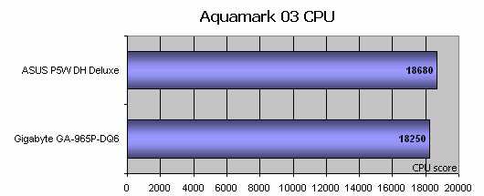 Vlajková loď: Gigabyte GA-965P-DQ6