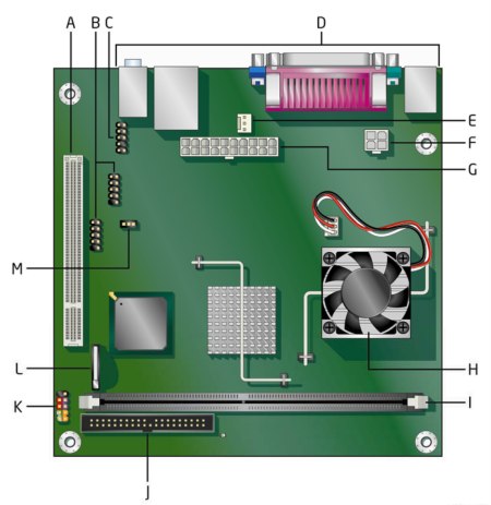 Minipočítač za 5000Kč - Micro-ATX řešení od Intelu