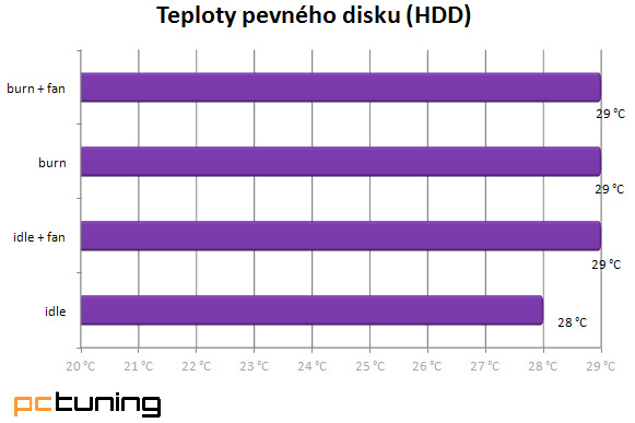 CoolerMaster HAF XM – chcete mít pod stolem bunkr?