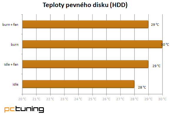 Antec Three Hundred Two – kvalita pro masy