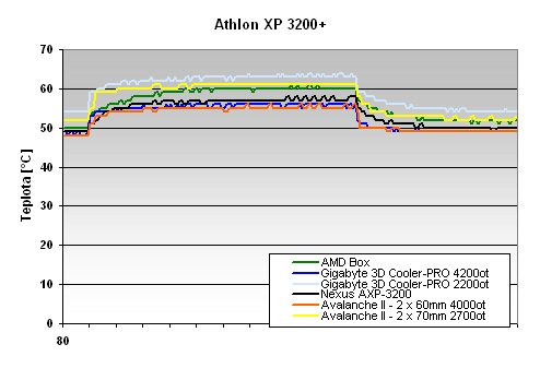 Revoltec Avalanche II - vskutku netypický chladič CPU