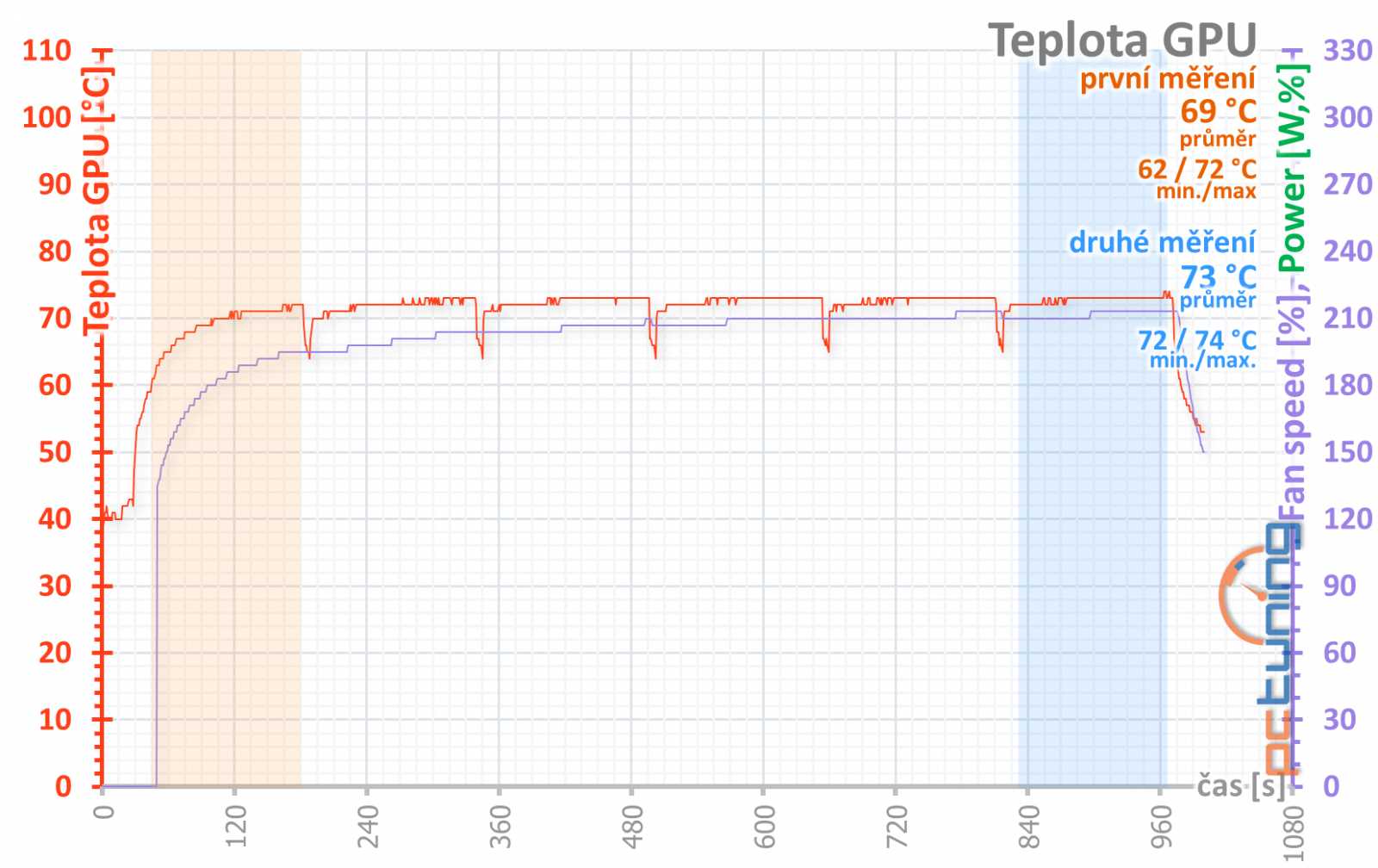 MSI GeForce RTX 2060 Super Armor OC v testu