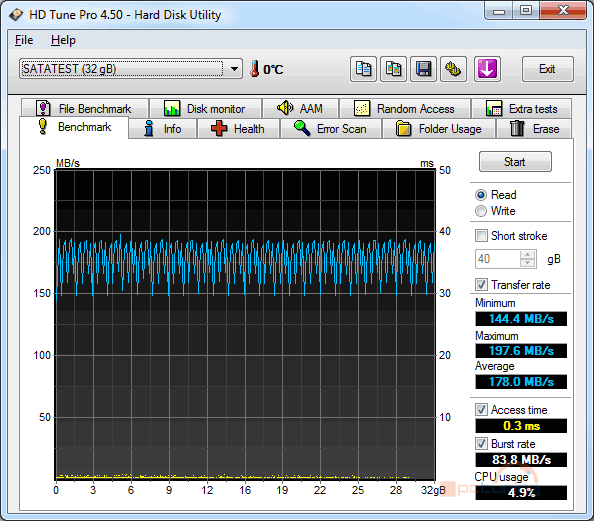 Velký test SSD disků – nejlevnější modely do 40 GB