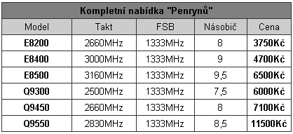 Intel Core 2 Quad Q9300 - první 45nm čtyřjádro pro masy