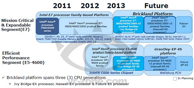 Potvrzeno: Procesory Intel Ivy Bridge-EX bude obsahovat 15 jader