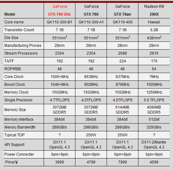 nVidia připravuje GeForce GTX 780 GHz Edition