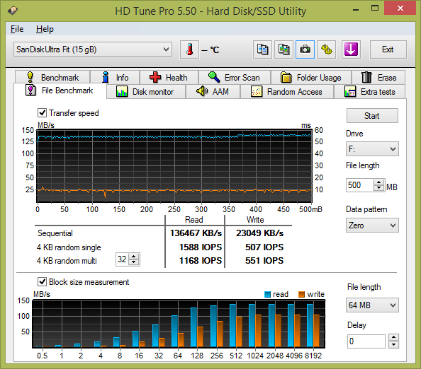 Test: 20 flashdisků s kapacitou 16 GB pro rychlé USB 3.0