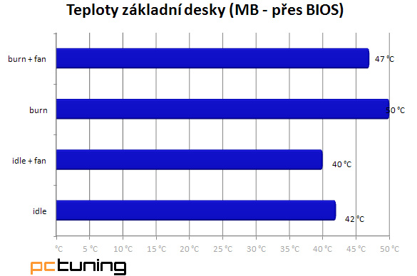 Zalman Z11 Plus – ve stylu dynamiky za 1800 korun