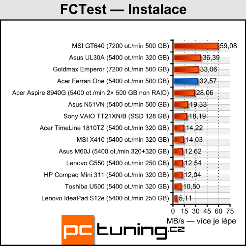 Acer Ferrari One 200 — malý a luxusní s příjemnou cenou