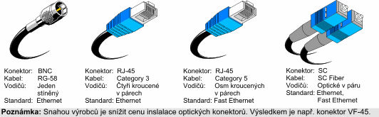 Jak se plete počítačová síť - základy sítí