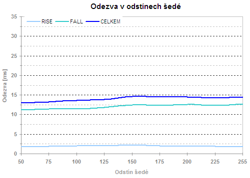 19 palců v testu aneb sedm konkurentů v přímém souboji - část 2.