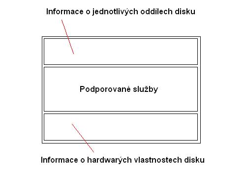 Pevný disk pod dohledem - užitečné utility