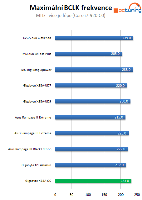 Gigabyte GA-X58A-OC – oranžový ďábel jen pro taktování