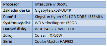 GTX 480 vs HD 5870 – souboj titánů pod vodou