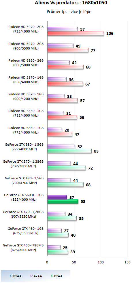 Nvidia GeForce GTX 560 Ti - představení budoucí legendy?