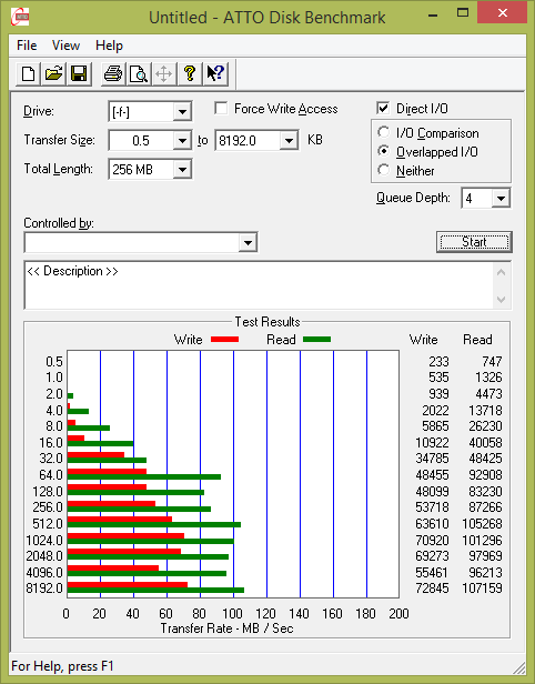 Test: třináct 64GB USB 3.0 flashdisků s cenou do 1000 Kč